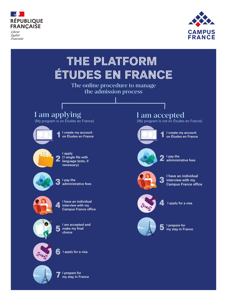 Etudes en France